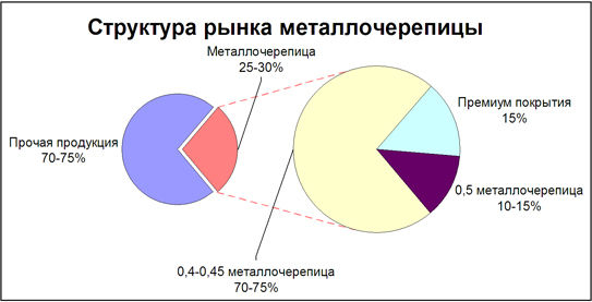 Статьи и тд