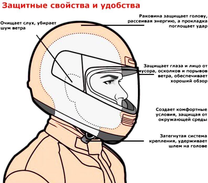 Размер головы как измерить для шлема мотоцикла схема