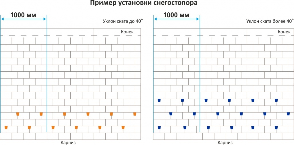 Расположение снегозадержателей на кровле схема