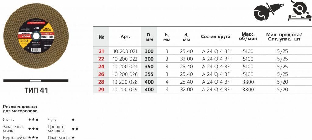 Толщина шлифовального круга. Размеры абразивных кругов. Размеры отрезных дисков для болгарки по металлу таблица. Высота шлифовального круга. Круг отрезной профоснастка.
