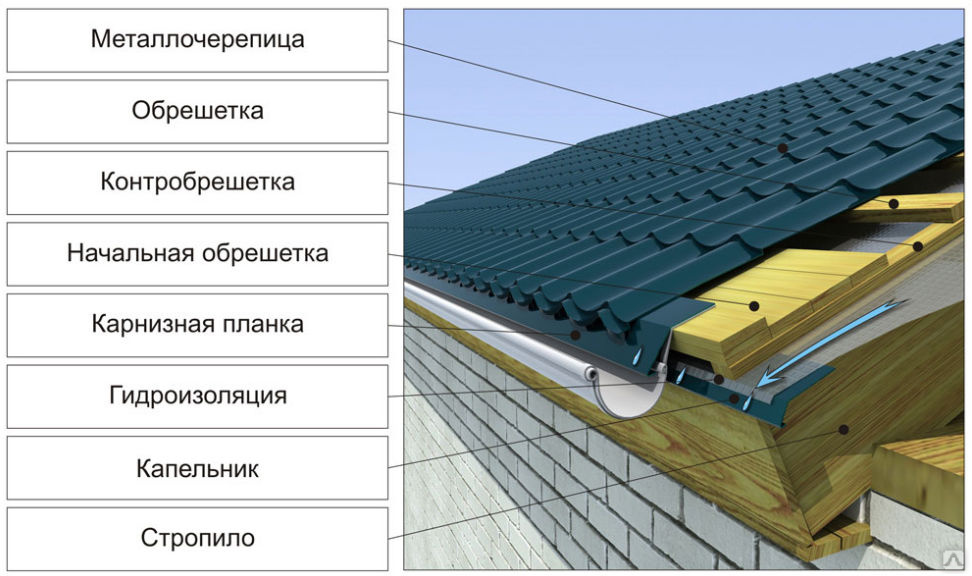 Карнизная планка для цоколя