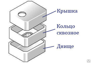 Тепловые камеры 3,0*3,0*2,0 купить оптом за 134 000 руб./шт. в Санкт ...
