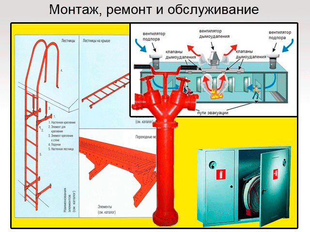 Сп противопожарный водопровод 2020. Наружное противопожарное водоснабжения презентация. Расположение кнопок дымоудаления в пожарном шкафу. Внутренний и наружный противопожарные водопроводы в ДОУ. Коммерческое предложение на установку пожарного гидранта.