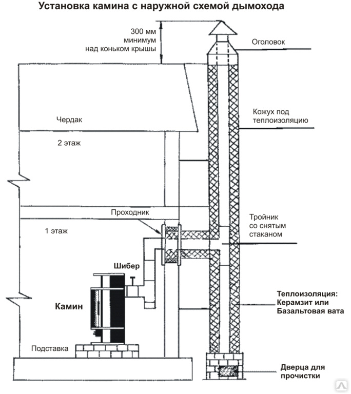 Схема подключения камина к дымоходу
