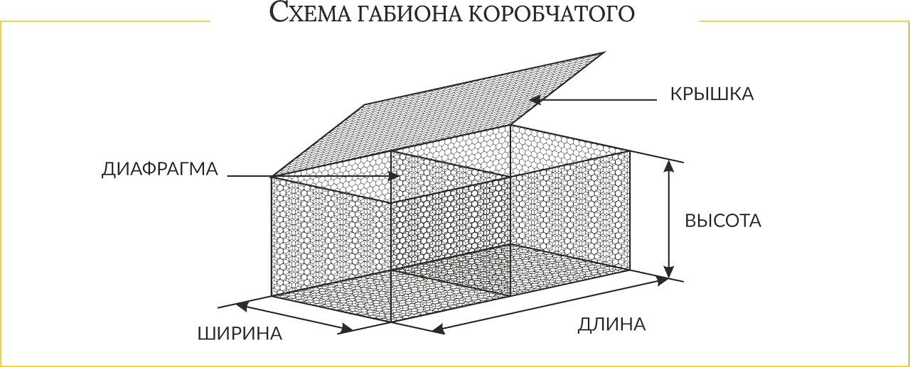 Устройство габиона схема