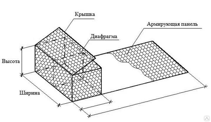 Габионы схема установки