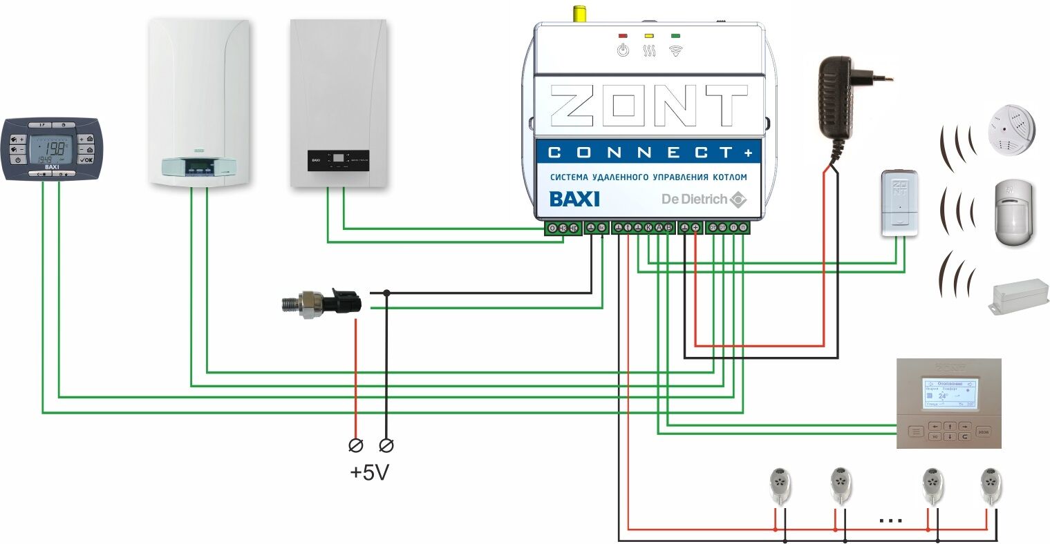 Zont connect baxi схема подключения